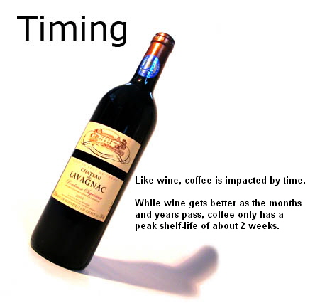 Time impact coffee's quality